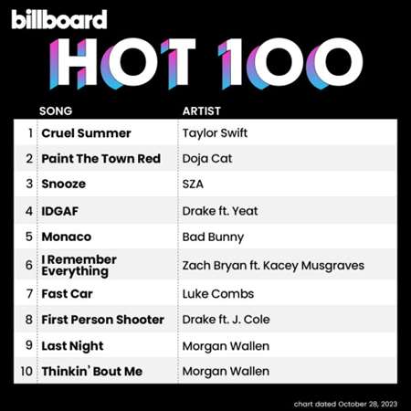 VA - Billboard Hot 100 Singles Chart [28.10] (2023) MP3