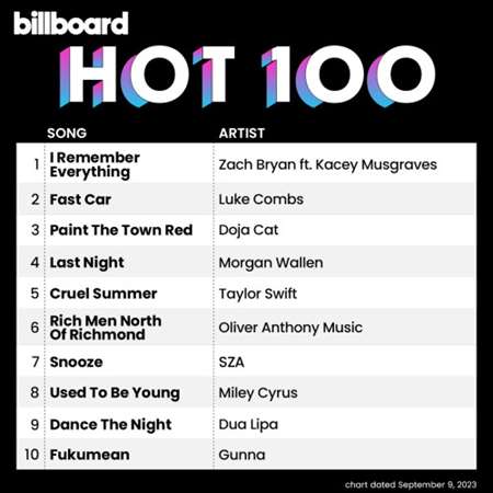 VA - Billboard Hot 100 Singles Chart [09.09] (2023) MP3